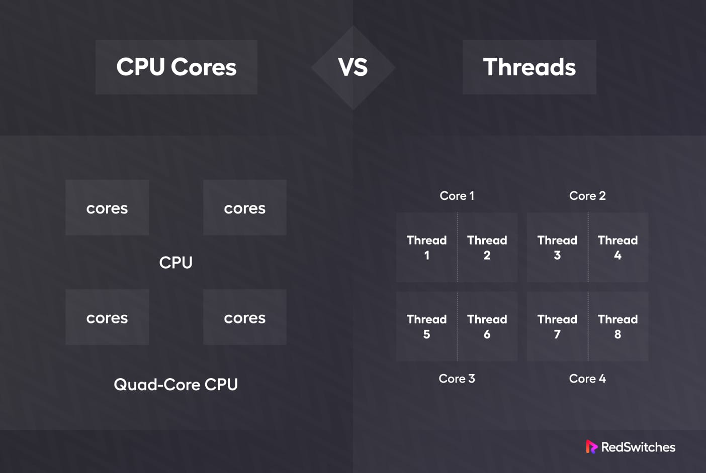 CPU Cores Vs Threads: 4 Things You Must Know