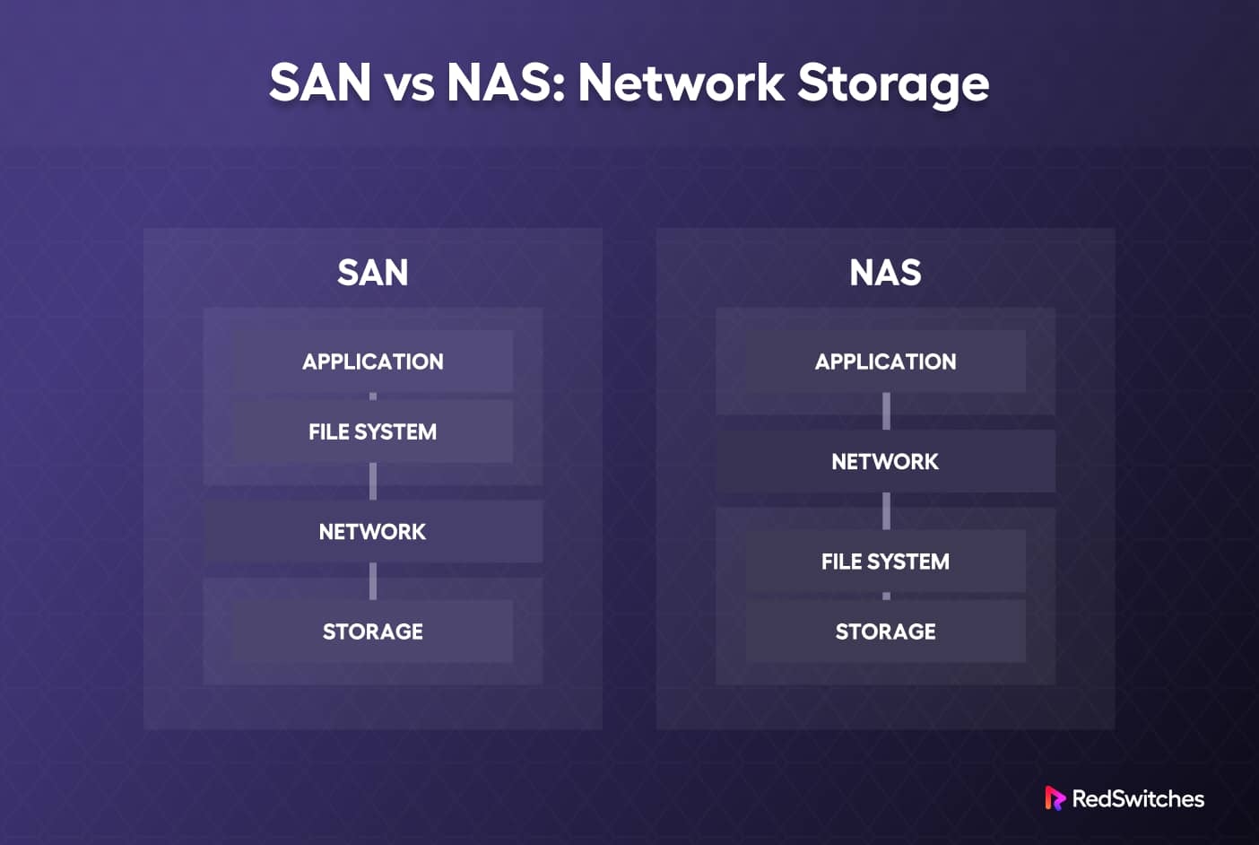 NAS vs Server, NAS Storage vs Server, Small Business Server