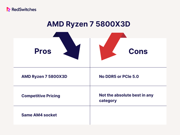 Amd Ryzen 7 5800X Nextgen Processing For Hardcore Gamers