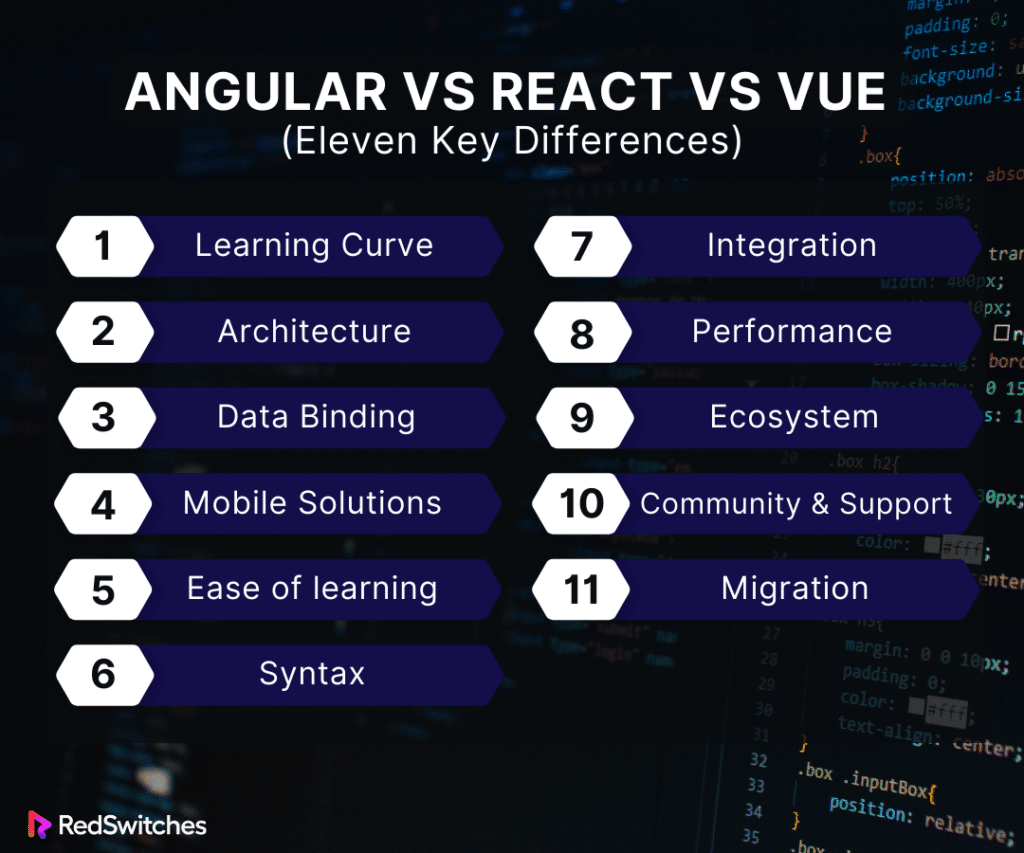 Angular Vs React Vs Vue Eleven Key Differences Infographics 1024x853 