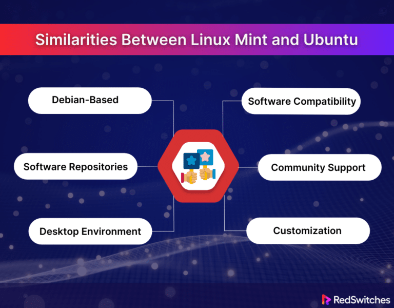 Linux Mint Vs Ubuntu Choosing The Best OS For 2024