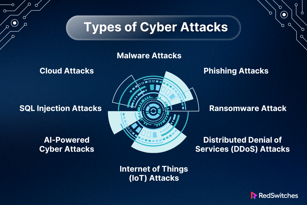Types of Cyber Attacks: You Should Be Aware Of