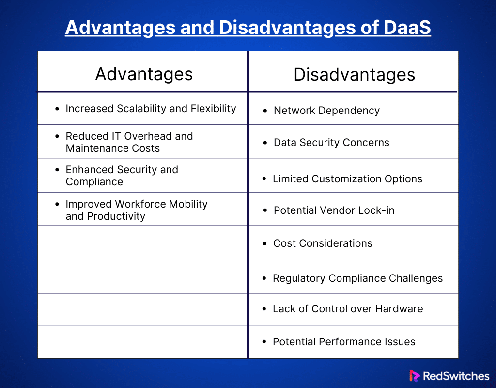 Advantages of DaaS
